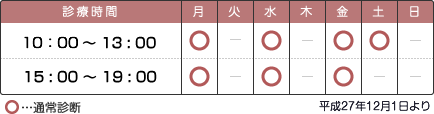 診療時間